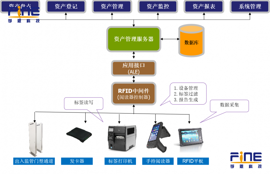固定资产盘点