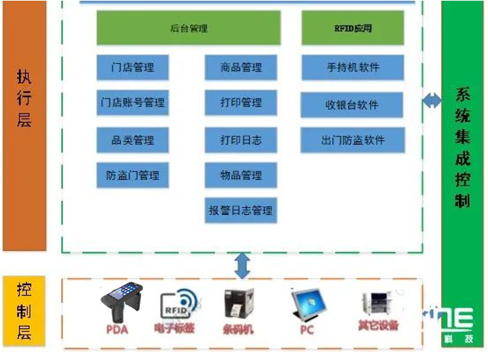 FineJoinRFID打造网红智慧书院